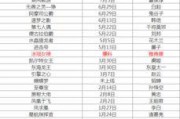 王者皮肤爆料时间表最新,揭秘最新皮肤发布计划